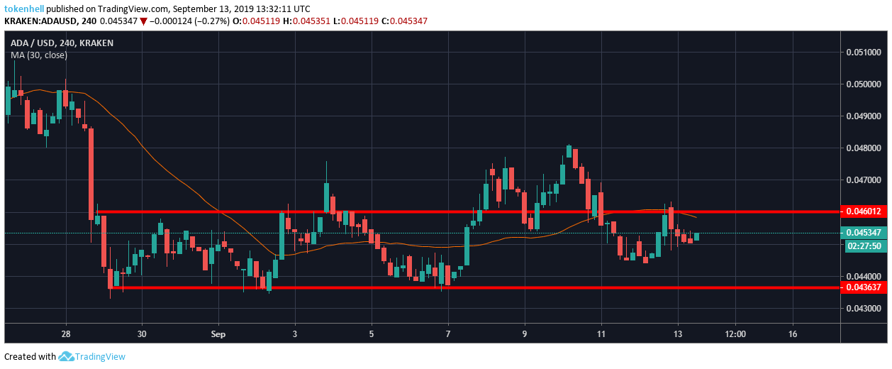 cardano-price-analysis - Tokenhell