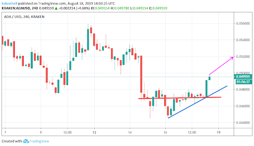 cardano-price-anaysis1 - Tokenhell