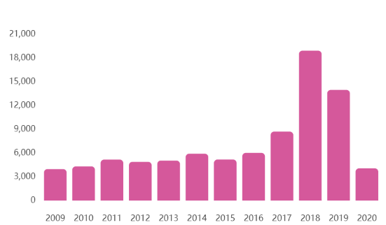 China blockchain startups 2020 - Tokenhell China blockchain startups 2020
