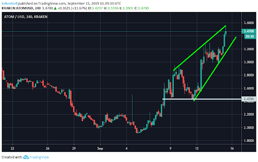 cosmos-price-analysis - Tokenhell