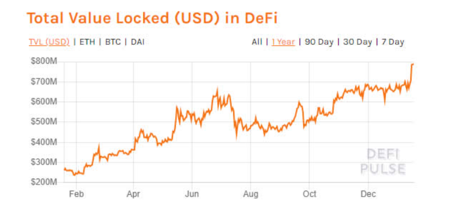 defi-image - Tokenhell