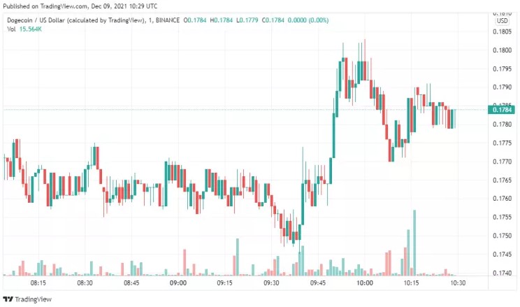 doge-4-hour-chart-1 - Tokenhell
