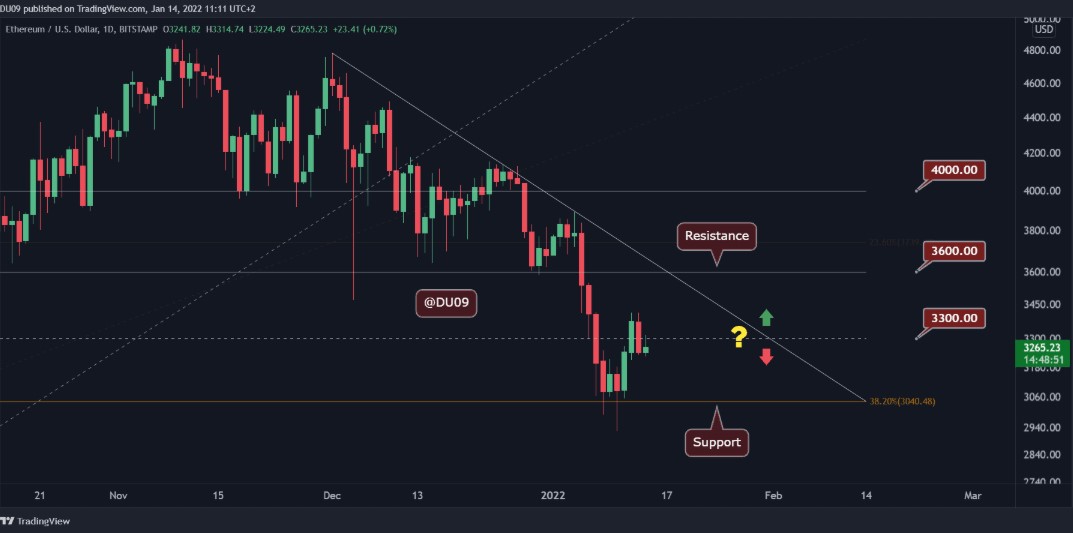 eth-24-hour-price-chart - Tokenhell