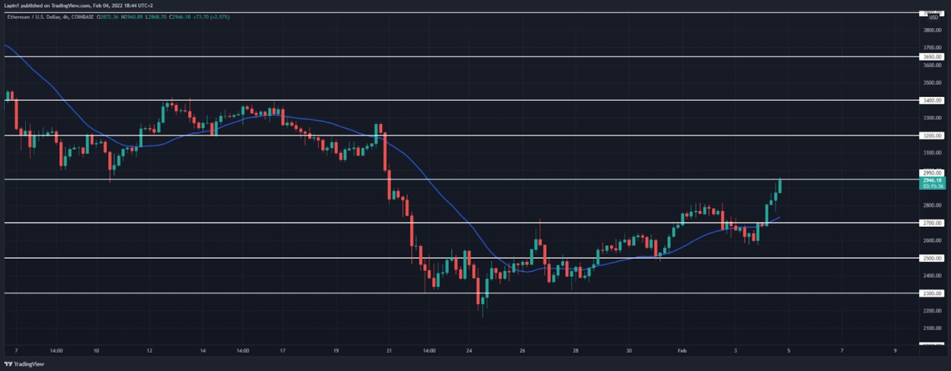 eth-4-hour-chart-1 - Tokenhell