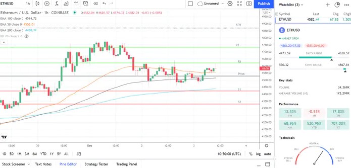 eth-price-action-1hr-chart - Tokenhell