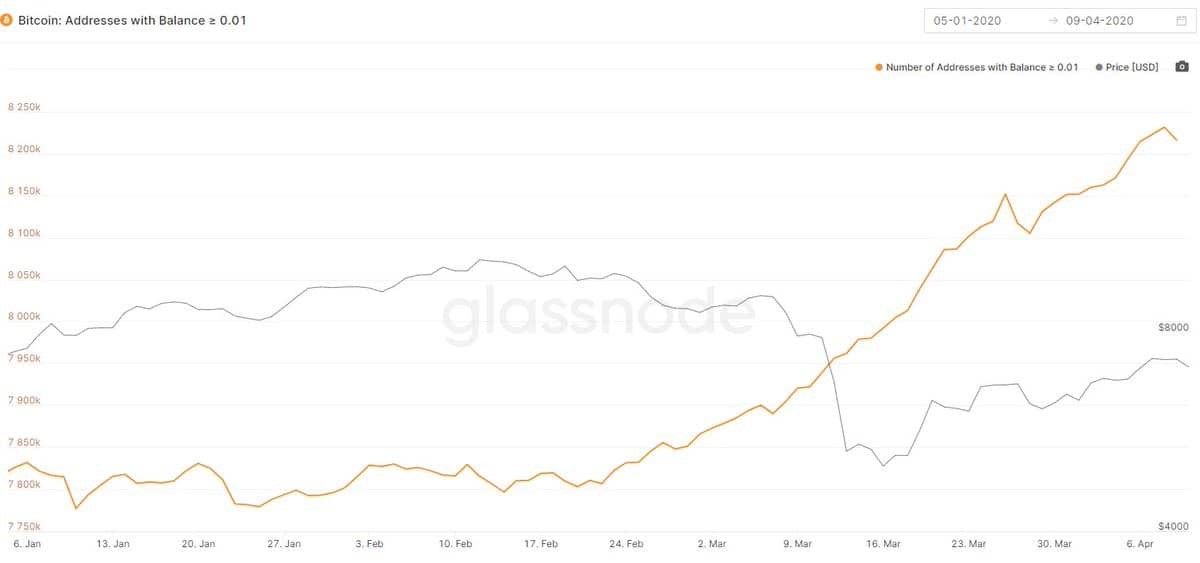 glassnodes - Tokenhell