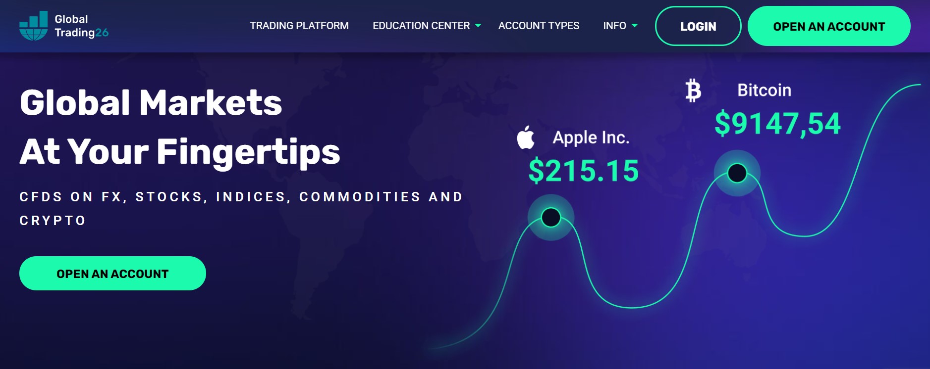 global-trading26 - Tokenhell Global Trading 26 website