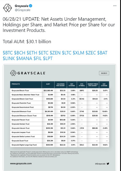 grayscale-crypto-worth-tweet - Tokenhell