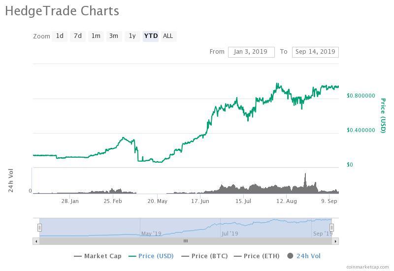 hedg-price-analysis - Tokenhell