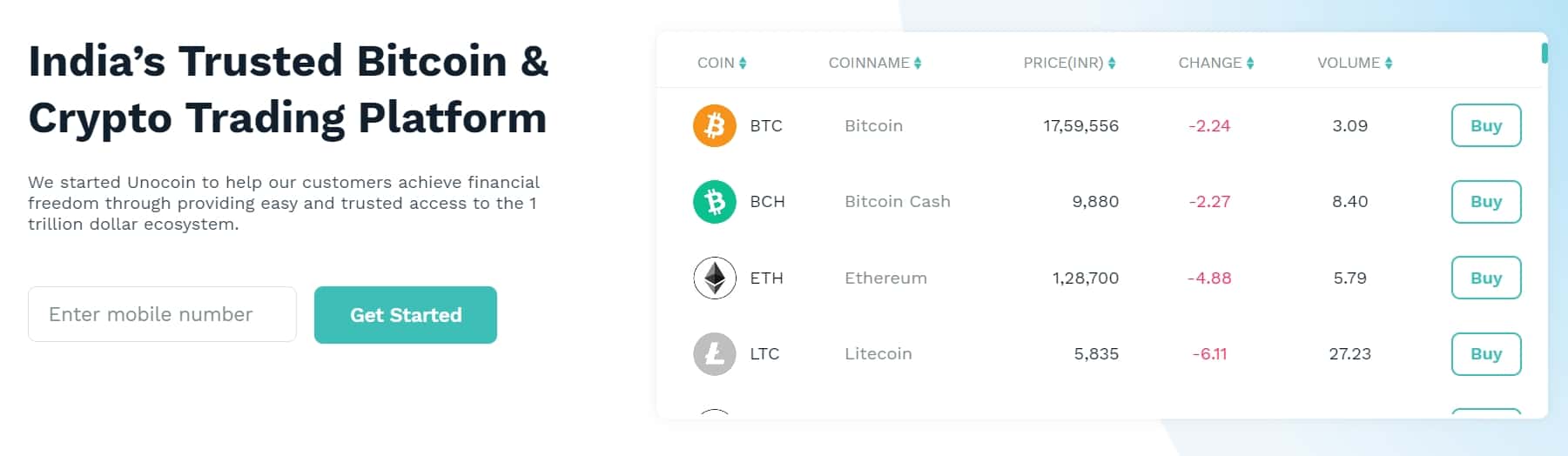 Unocoin homepage