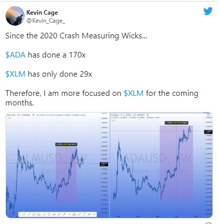 kevin-cage-tweet - Tokenhell