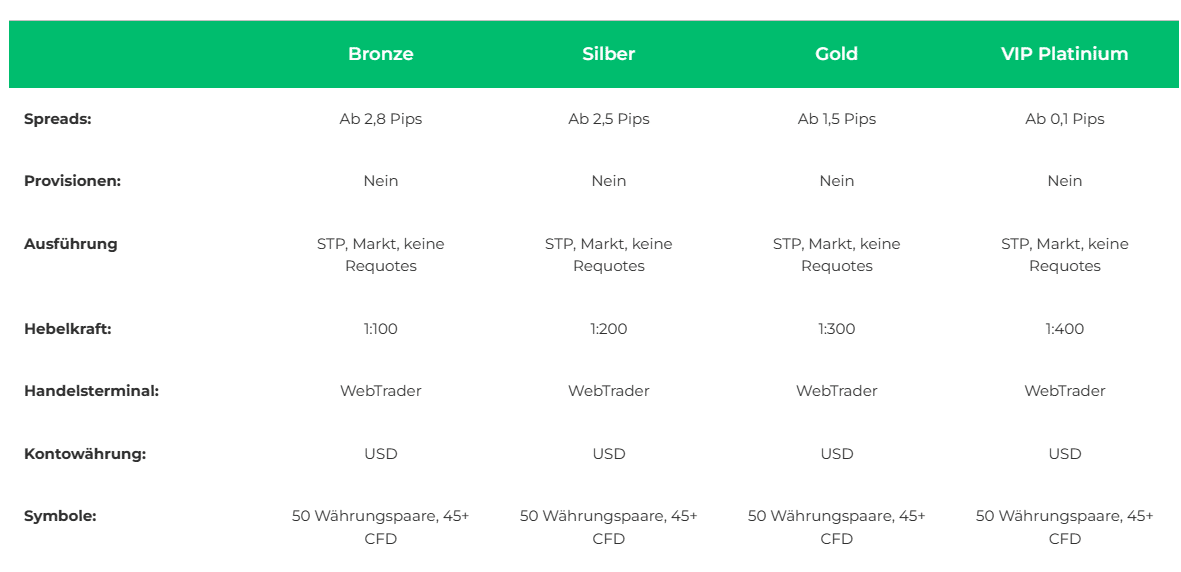 koj - Tokenhell InvestOFund accounts