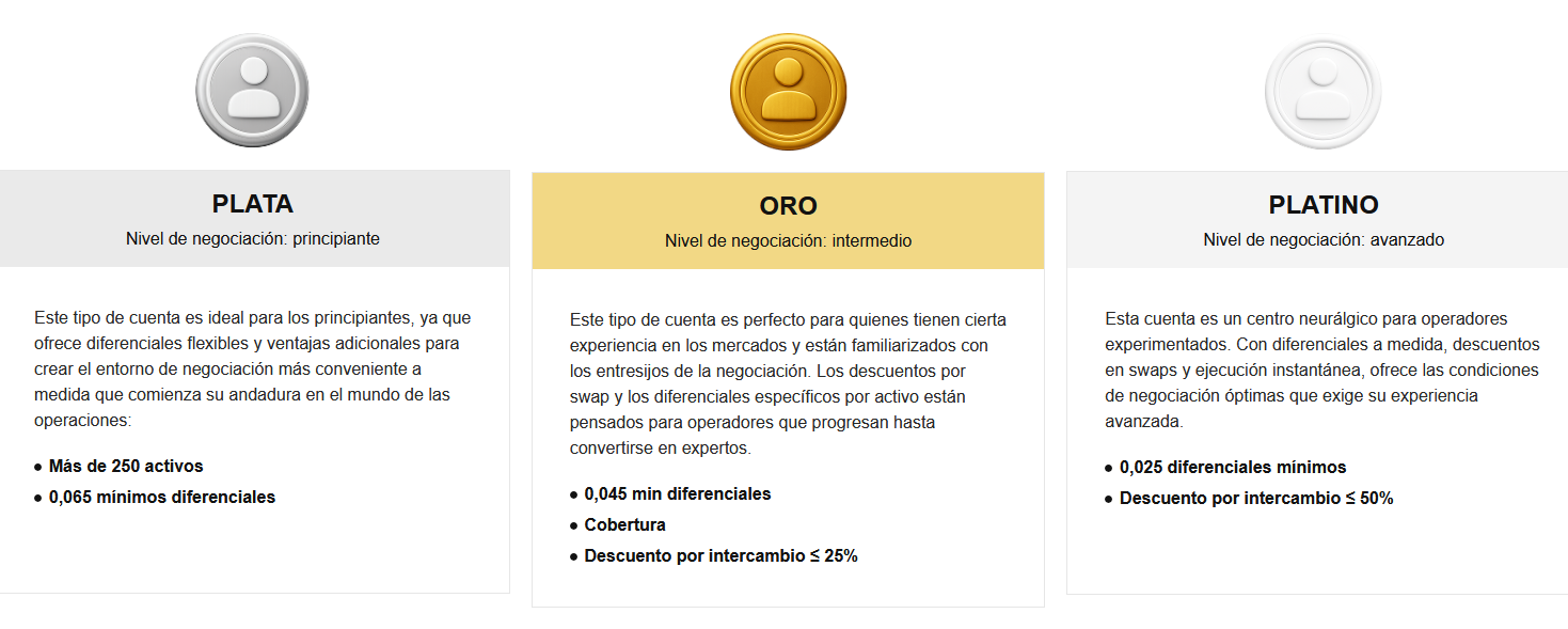 Captura de pantalla de Luxren Capital mostrando los tipos de cuenta Plata, Oro y Platino con sus condiciones de spreads y descuentos - Tokenhell Captura de pantalla de Luxren Capital mostrando los tipos de cuenta Plata, Oro y Platino con sus condiciones de spreads y descuentos