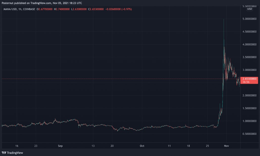 mana-usd-1-hour-chart - Tokenhell