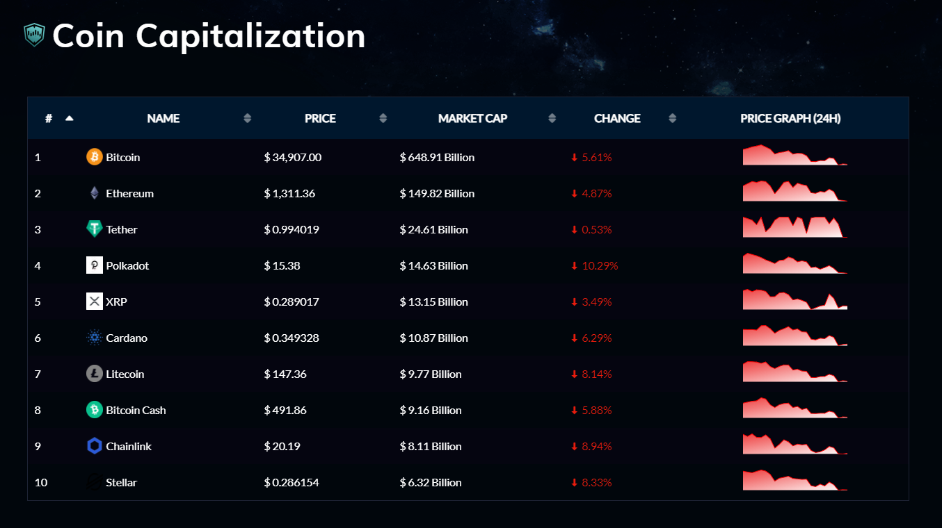 markets-legion-1 - Tokenhell