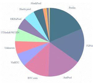 mining-china - Tokenhell
