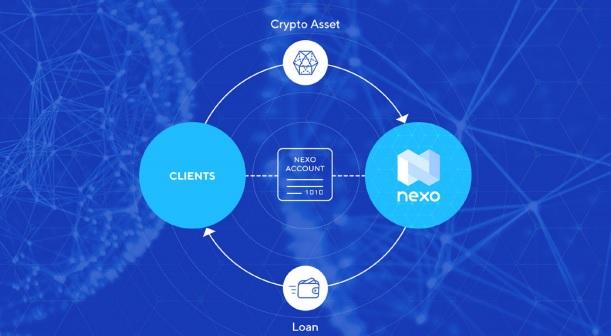 nexo-review-2019-1 - Tokenhell