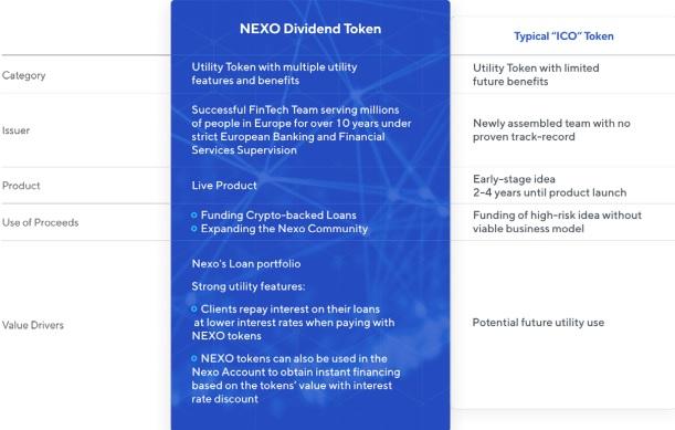 nexo-review-2019-9 - Tokenhell
