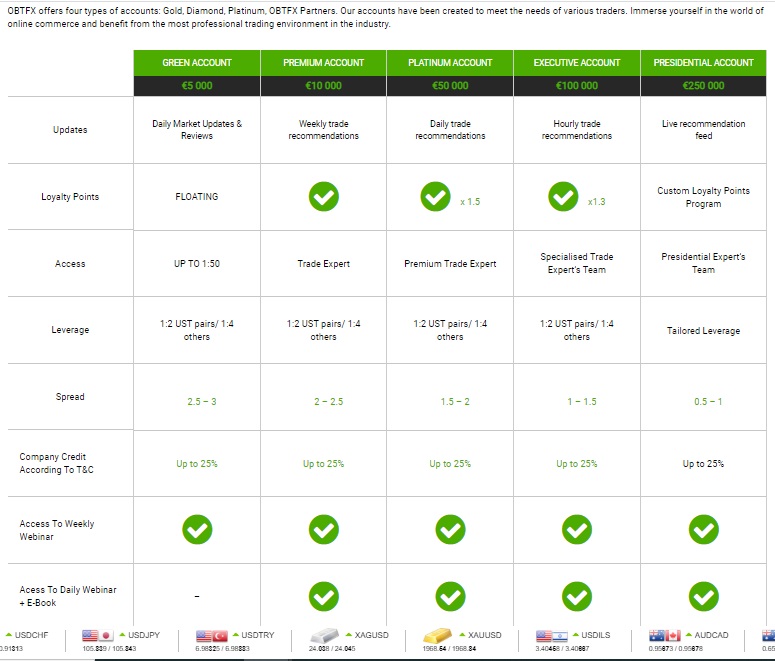 OBTFX accounts - Tokenhell OBTFX accounts
