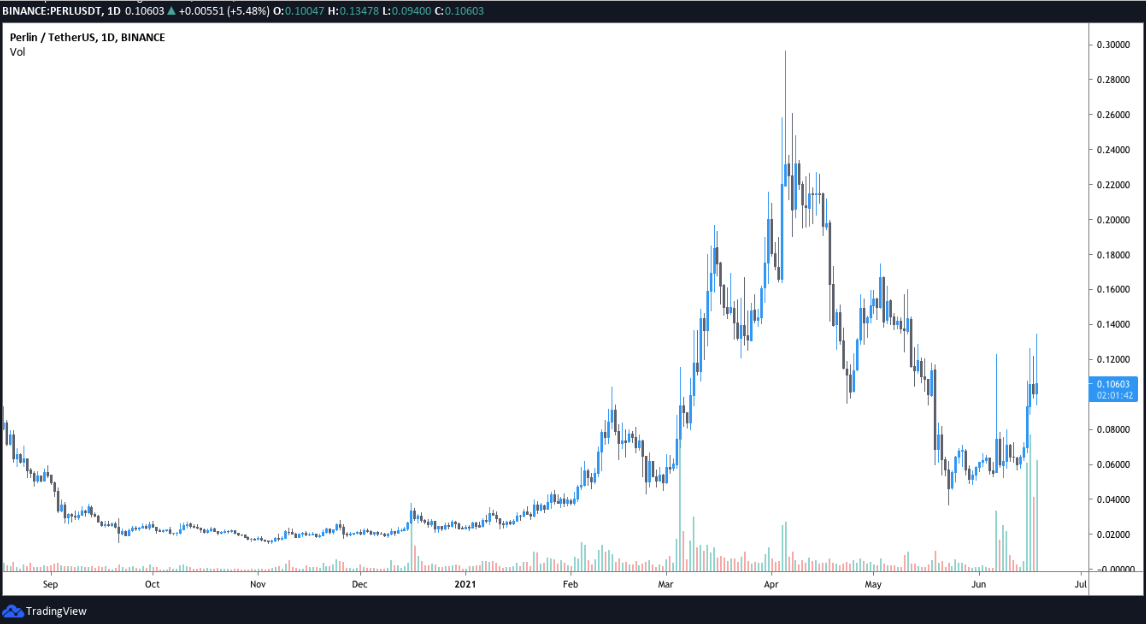 perl-usdt-chart-1 - Tokenhell