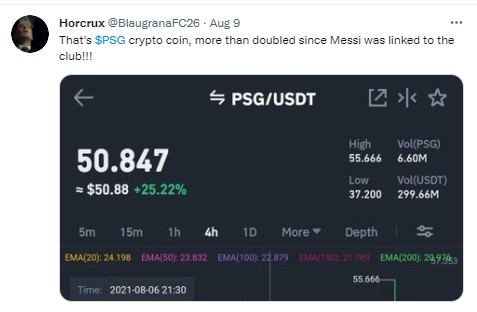 psg-token-price-chart - Tokenhell