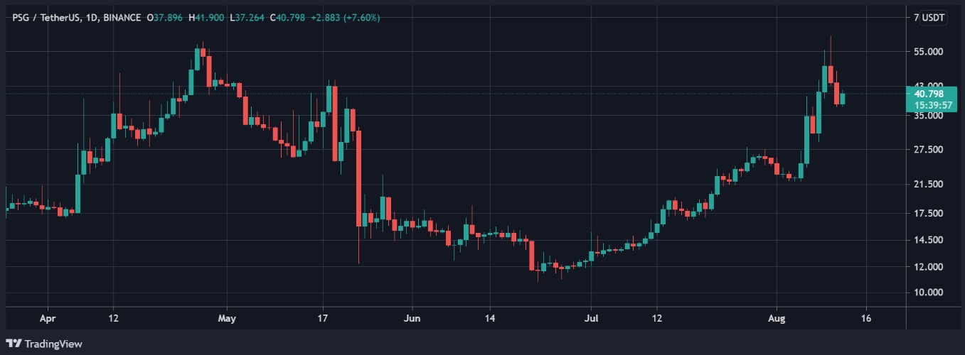 psg-usdt-1-day-chart-1 - Tokenhell
