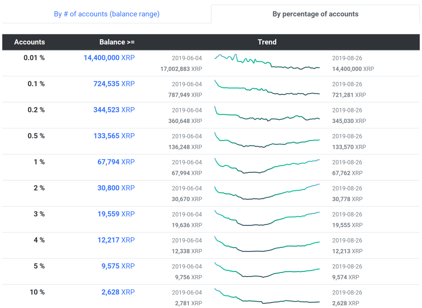 ripple-news - Tokenhell