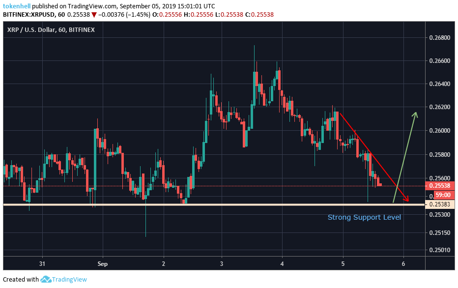 ripple-price-analysis-1 - Tokenhell