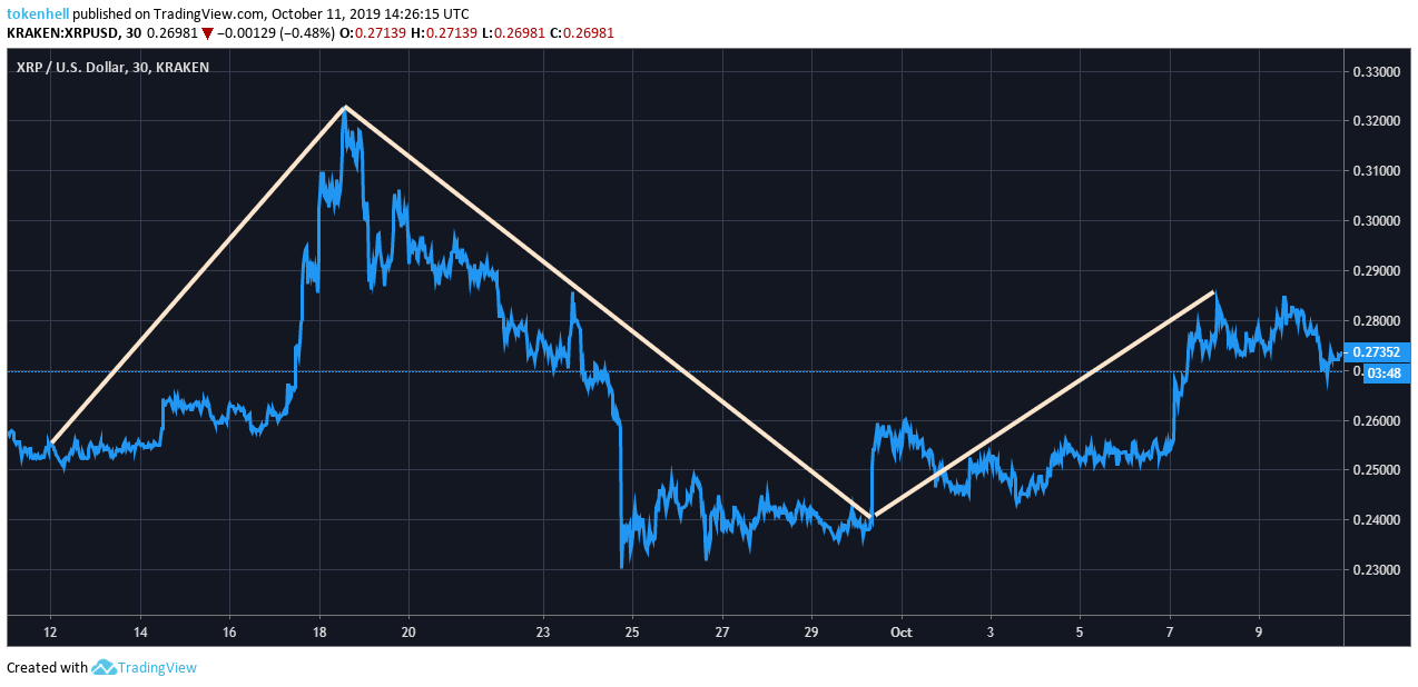 ripple-price-analysis-1 - Tokenhell