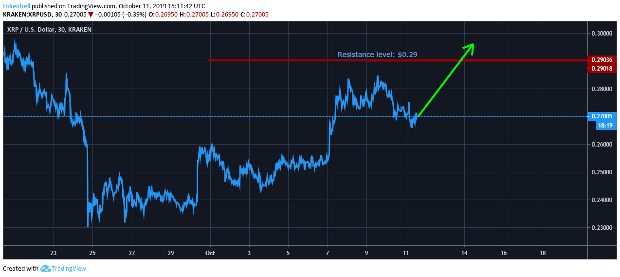 ripple-price-analysis - Tokenhell