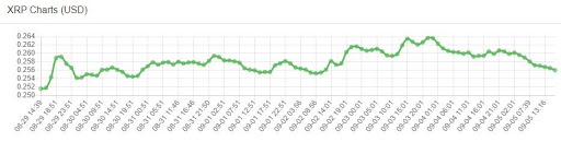 ripple-price-analysis - Tokenhell