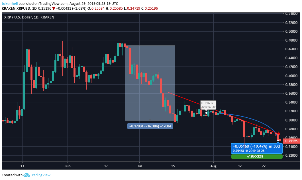 ripple-price-analysis - Tokenhell