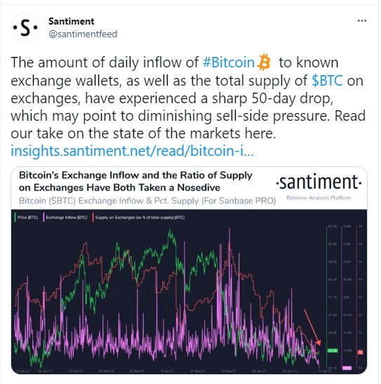 santiment-analysis-tweet - Tokenhell