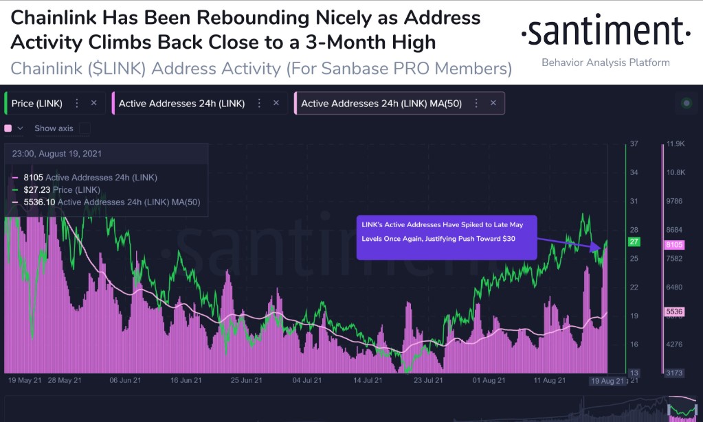 santiment-chainlink-price-surge-chart - Tokenhell