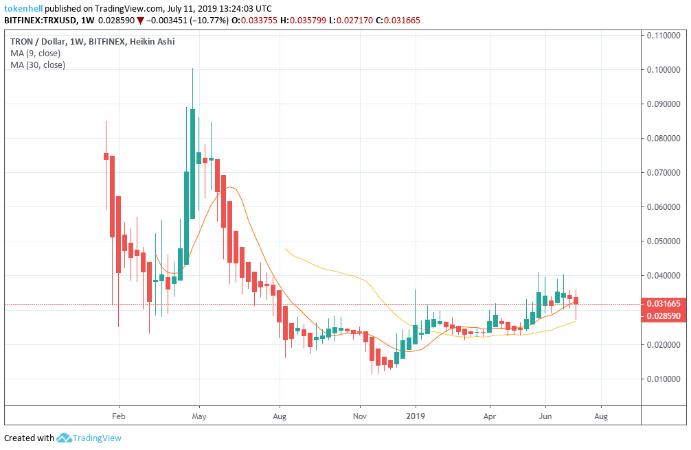 t1 - Tokenhell
