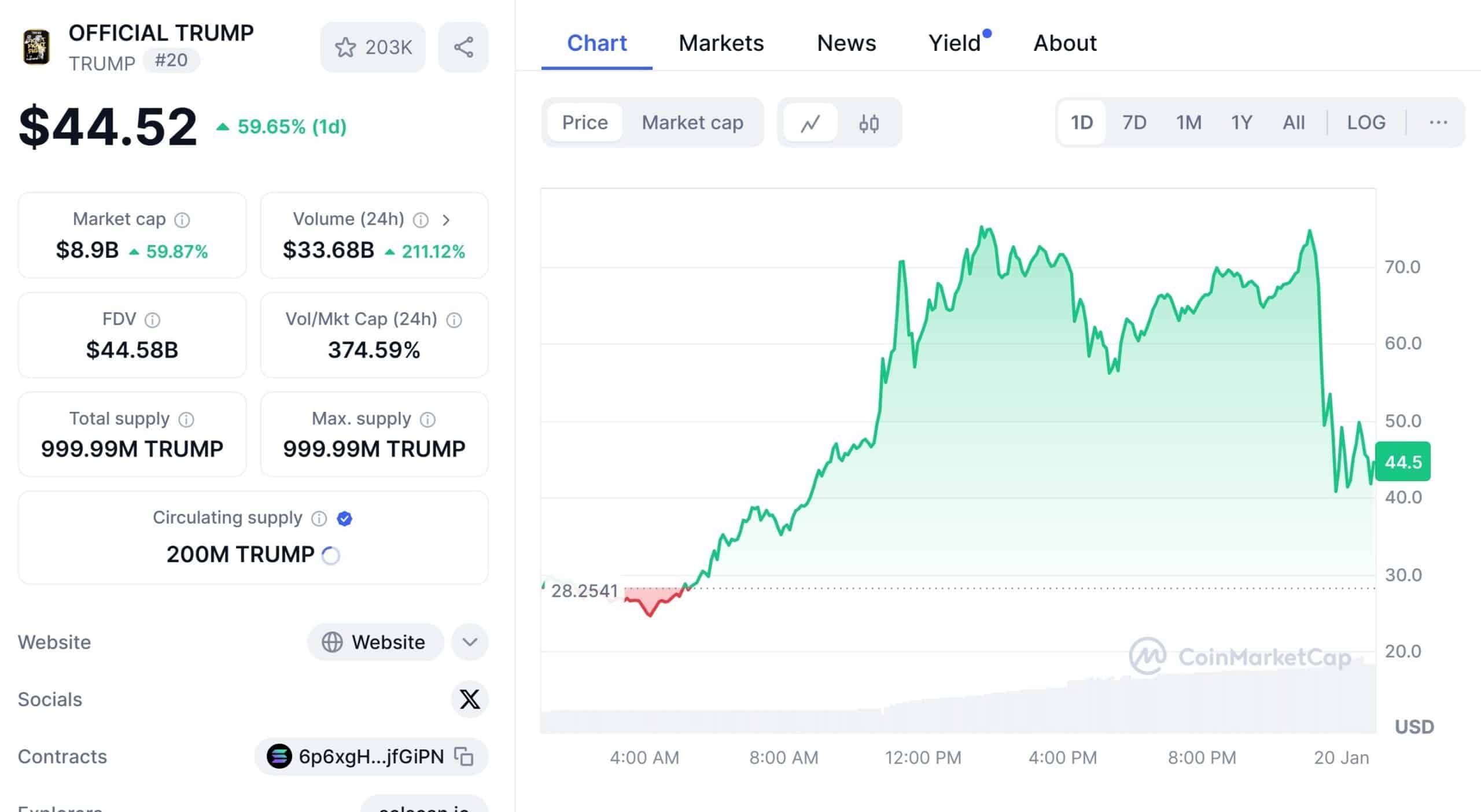 trump2 - Tokenhell