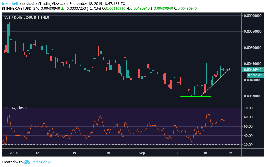 vechain-price-analysis - Tokenhell
