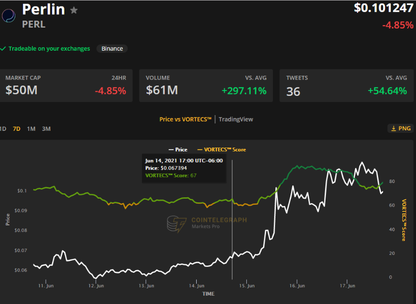 vortecs-score-perlin-chart - Tokenhell