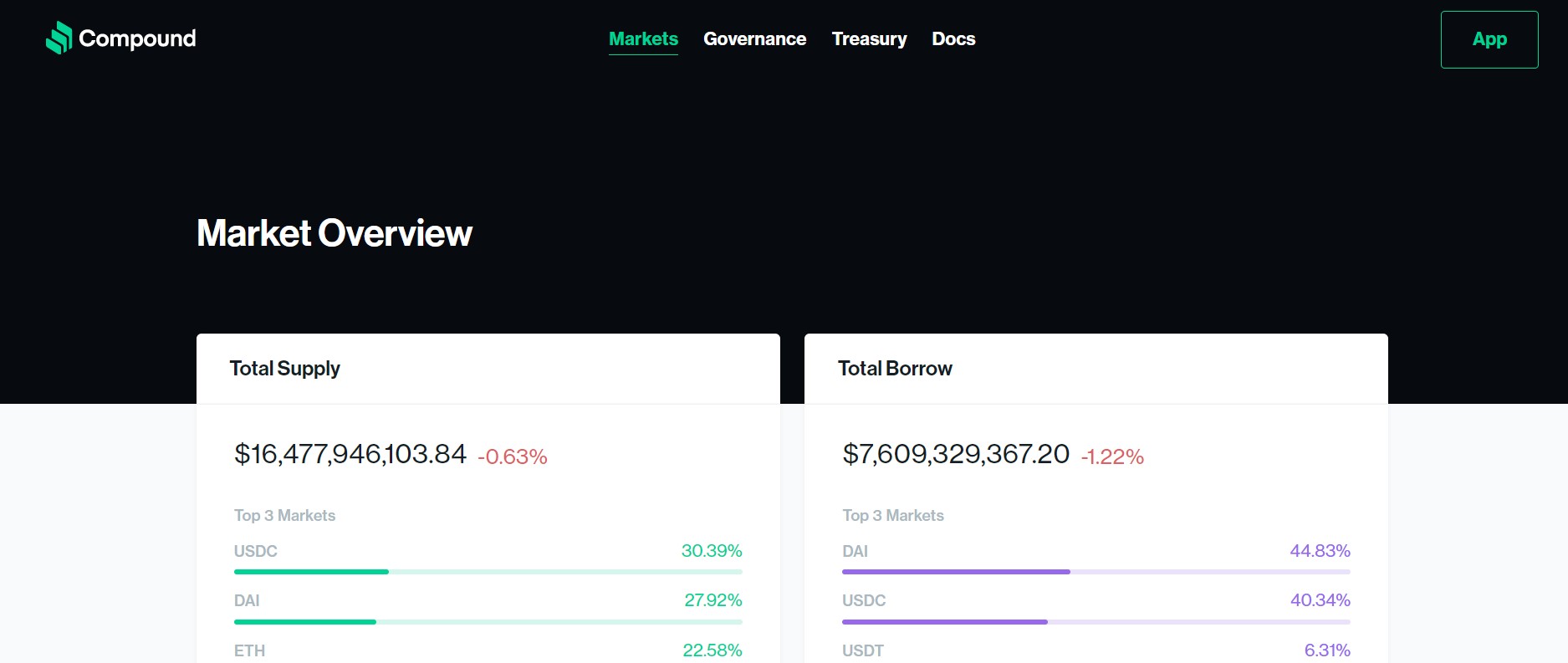 website-96 - Tokenhell Compound Finance website
