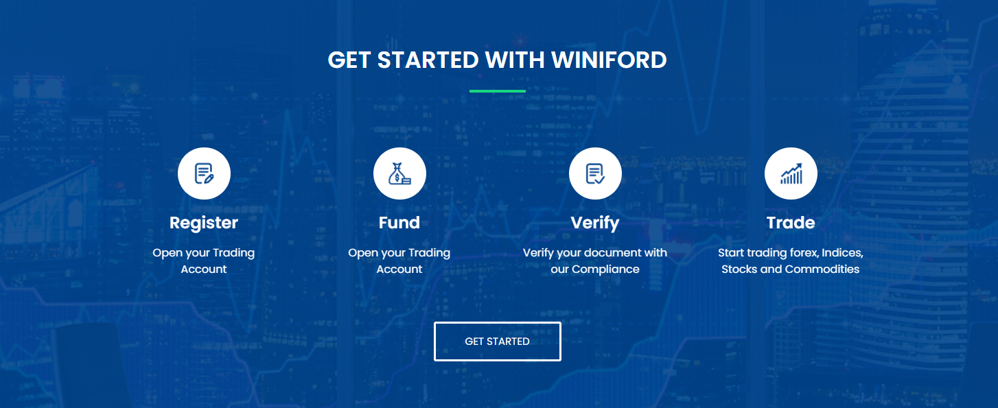 WINIFORD crypto trading