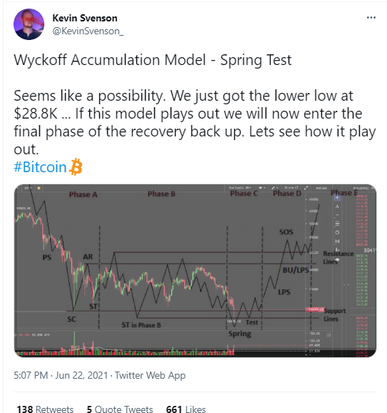 wyckoff-model-analysis - Tokenhell