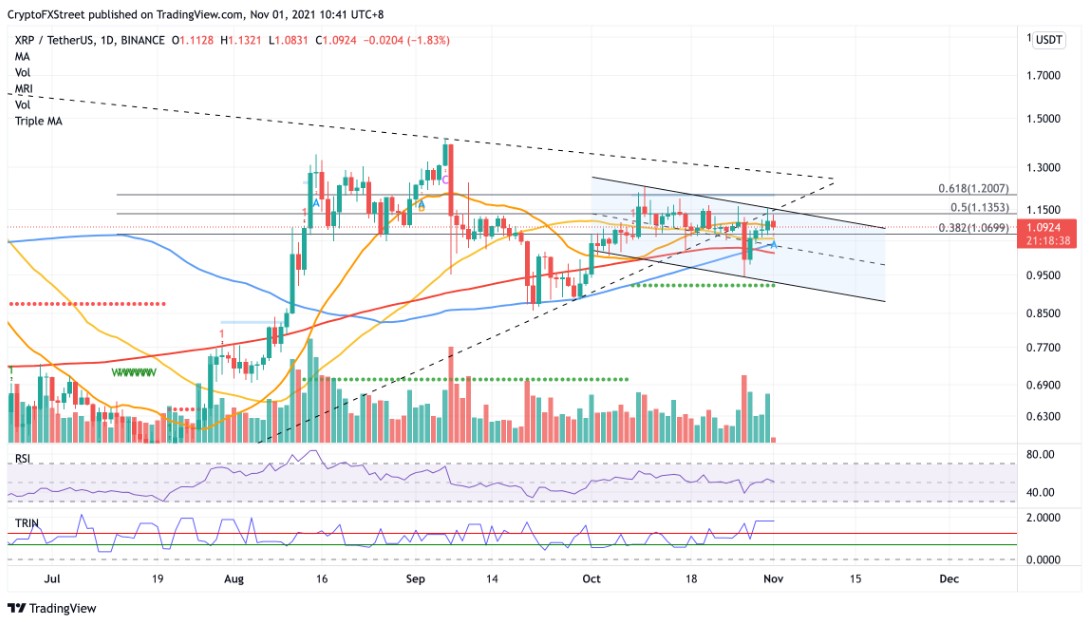 xrp-usdt-24-hour-chart - Tokenhell