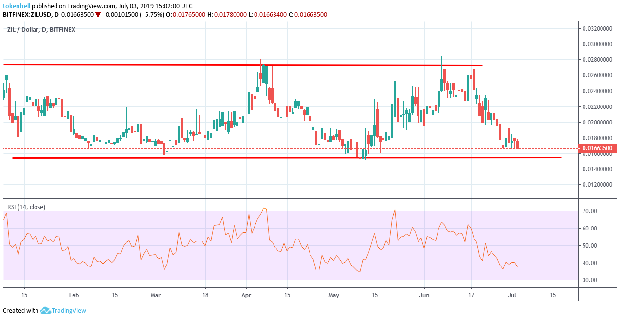 zil1 - Tokenhell Zilliqa (ZIL) Price Prediction
