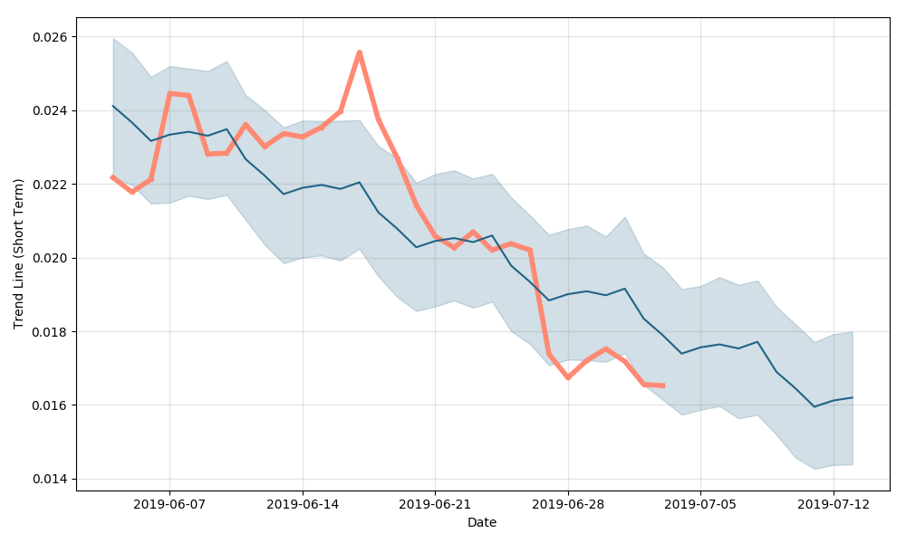 zil2 - Tokenhell Zilliqa (ZIL) Price Prediction
