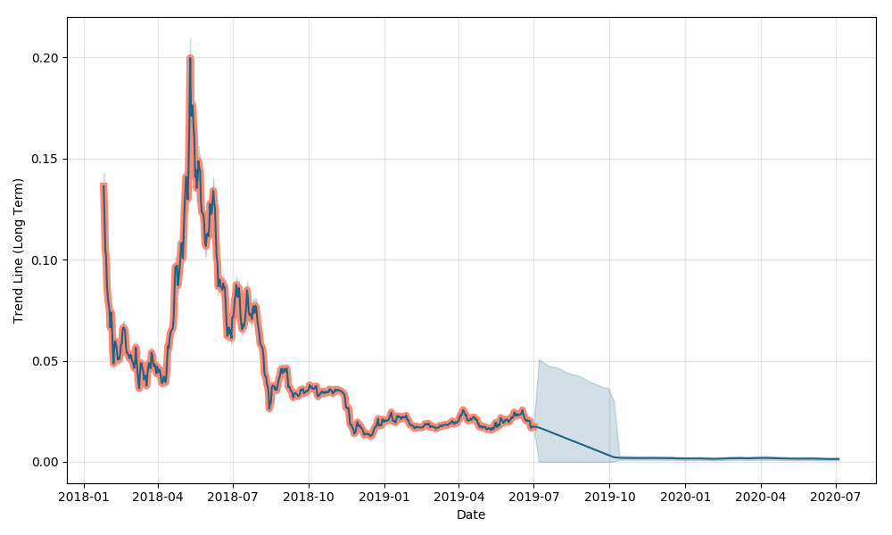 zil3 - Tokenhell Zilliqa (ZIL) Price Prediction